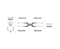 Hama KABEL AUDIO HAMA K. 2xCINCH - 2xCINCH 1,5M TECHLINE # - 1439133 - zdjęcie 3
